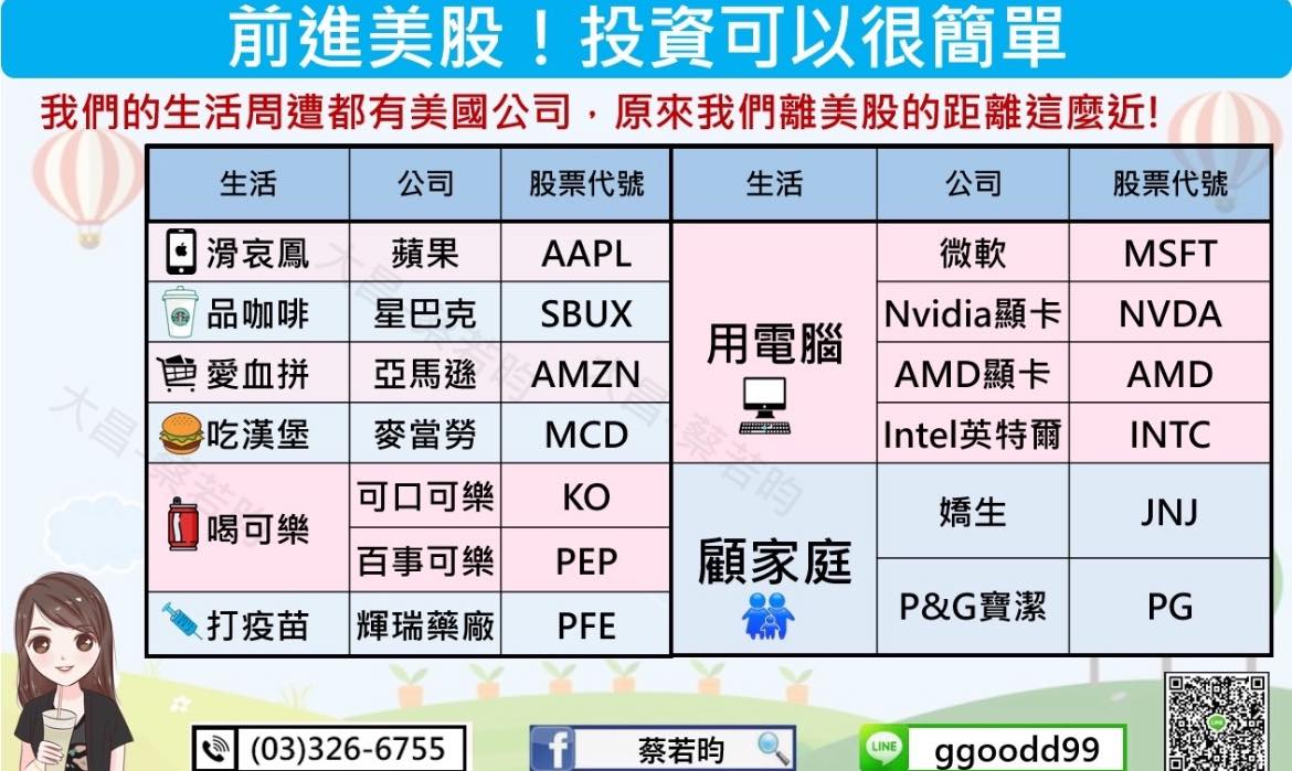 為什麼投資美股的六大理由！！一大昌複委託、港股、海期、期貨選擇權開戶蔡若昀